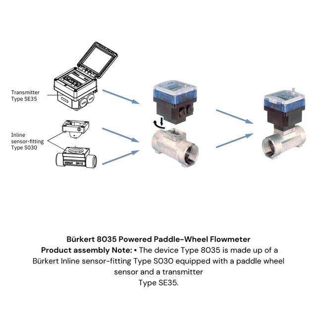 Bürkert 8035 Battery Powered Paddle-Wheel Flowmeter