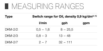 Meister Flow Switch Monitor for Oils – DKM-2 – Medium Ranges