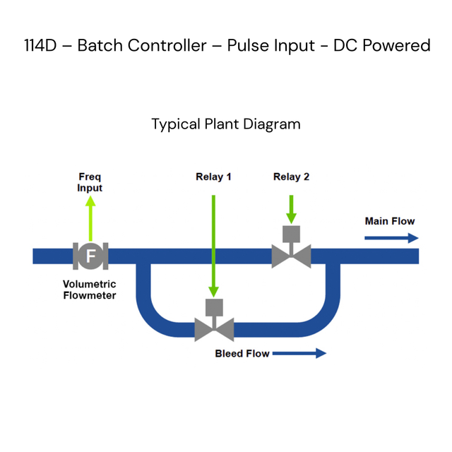 Contrec Digital Batch Controller – Pulse Input – DC Powered - 114D