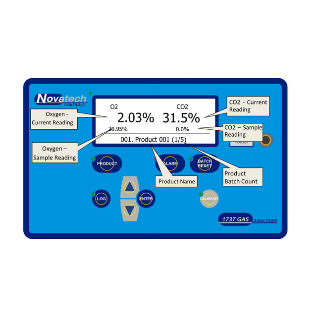 Novatech Controls 1637-Mk II Oxygen & Carbon Dioxide Analyser