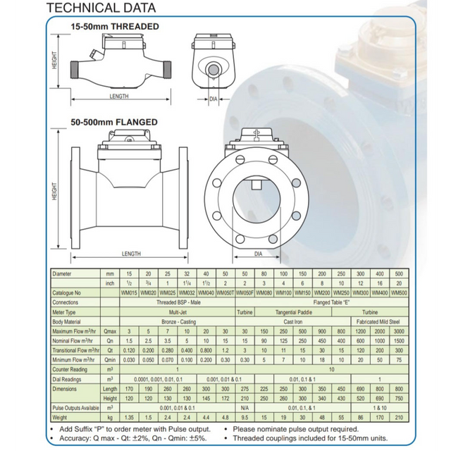 Zenner Water Meter Woltman WI-N