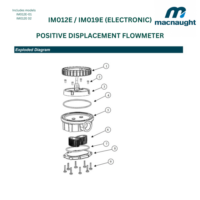 MacNaught Electronic Oil Meter - 3/4"